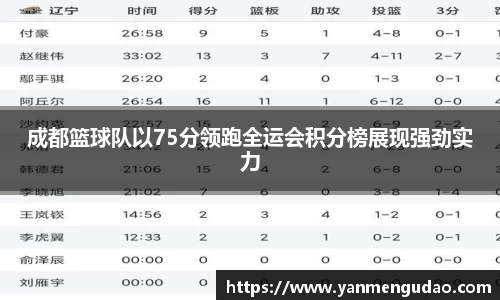 成都篮球队以75分领跑全运会积分榜展现强劲实力