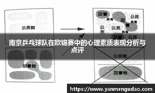 南京乒乓球队在欧锦赛中的心理素质表现分析与点评